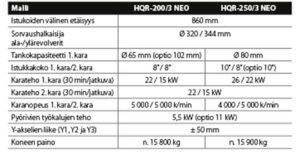 Mazak esittelee uudet tuottavat 3-revolveriset sorvauskeskukset.